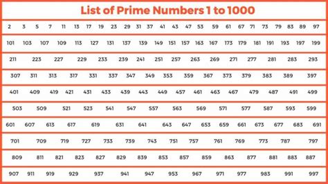 The complete list of primes. .